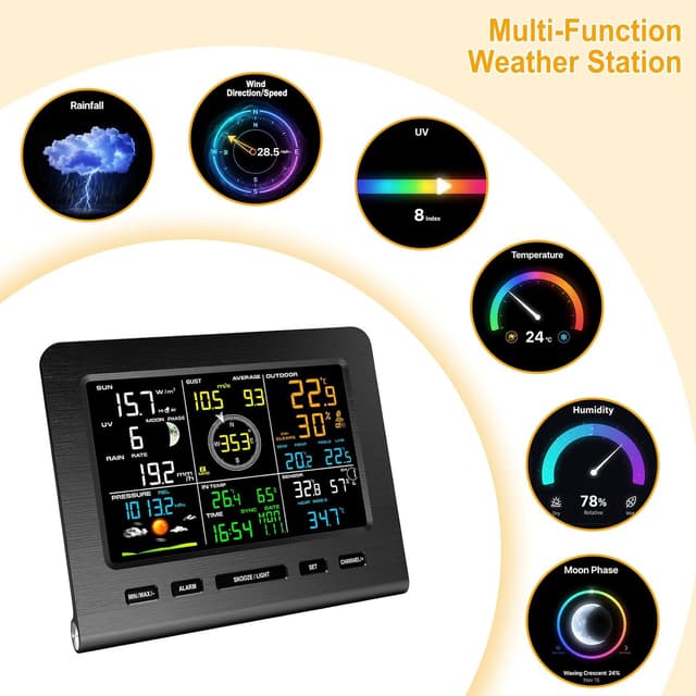 Thumbnail 6 de Urageuxy Weather Station