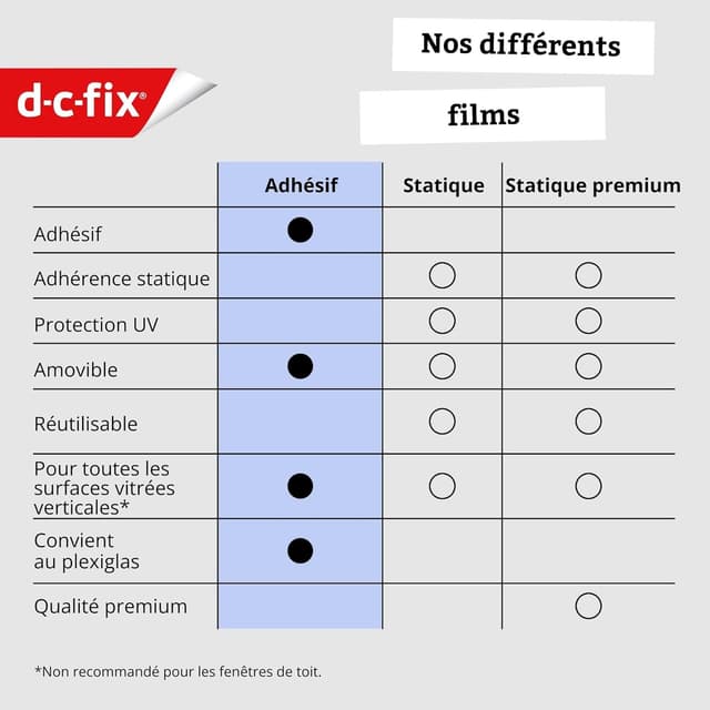 Detalle 2 de d-c-fix Perle film fenêtre 45 cm x 2 m