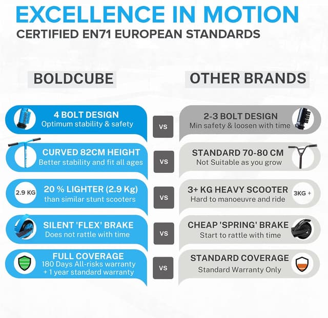 Thumbnail 4 de BOLDCUBE Stunt Scooter Freestyle Pro 360° 2.9 kg