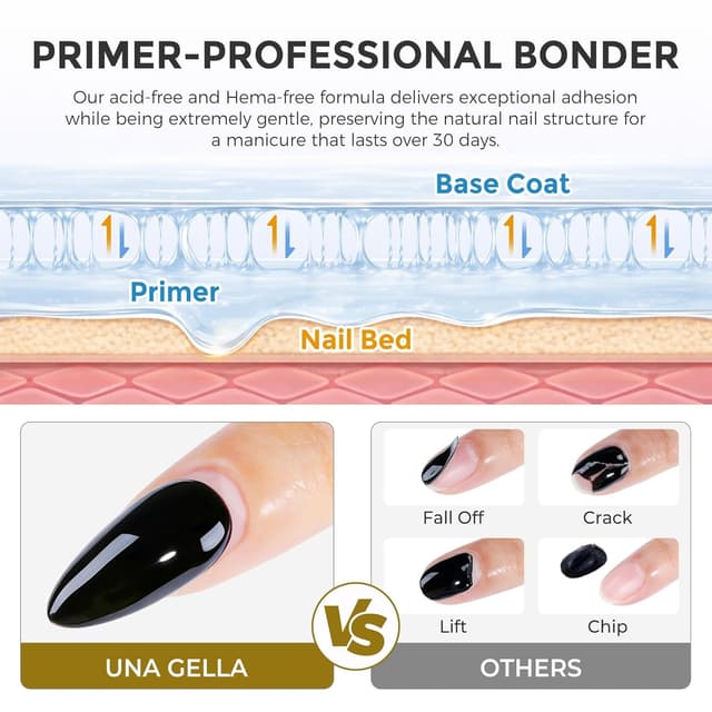 Detalle de UNA GELLA Nail Primer & Nail Prep Dehydrator Set (10 ml) für Press-on, Acryl und Gel-Lack – Haftvermittler mit Anti-Lifting-Effekt