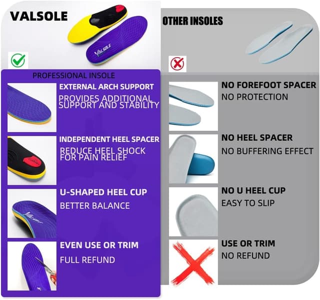 Thumbnail 1 de VALSOLE Orthotic Insoles for Plantar Fasciitis 220+ lb