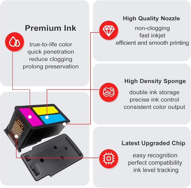 Detalle de Ankink Compatible Ink Cartridges (PG 260 XL / CL 261 XL) Black + Color 2-Pack for Canon 260XL 261XL Printers