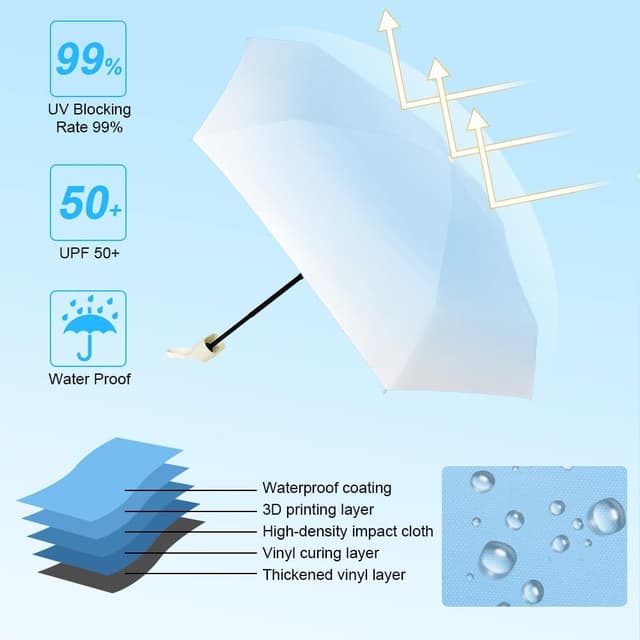 Thumbnail 6 de Aolso Reise-Regenschirm mit UV-Schutz (6 Rippen), winddicht, blau – 90 cm
