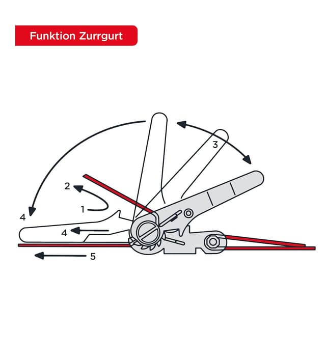 Thumbnail 5 de kwb Spanngurte-Set 9-teilig