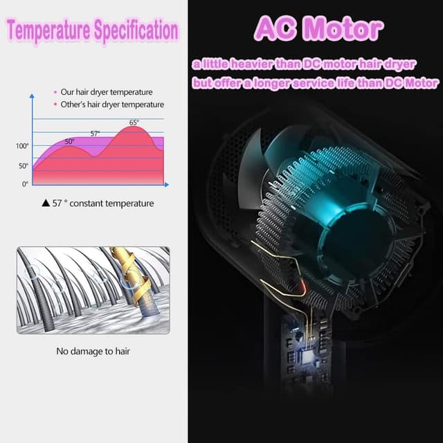 Detalle de CASAMAA Professional Ionic Hair Dryer with AC Motor, 2 Speed & 3 Heat Settings, Cool Shot, 2 Concentrators & Diffuser