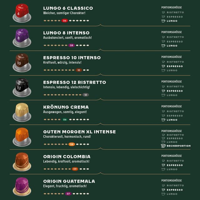 Thumbnail 1 de Jacobs Kaffeekapseln Vielfaltsbox 156 Stk.