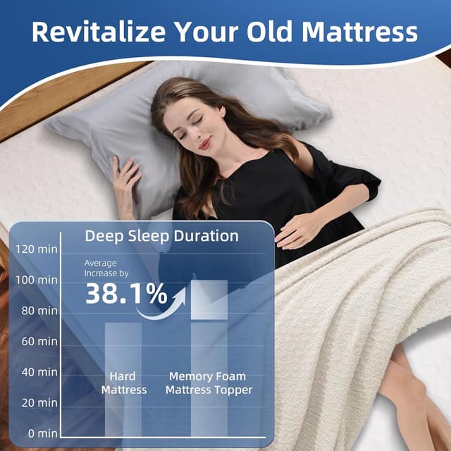 Thumbnail 5 de wowttrelax Memory Foam Mattress Topper Single 90X190