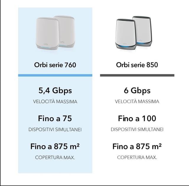 Thumbnail 5 de NETGEAR Orbi RBK763S WiFi Mesh AX5400