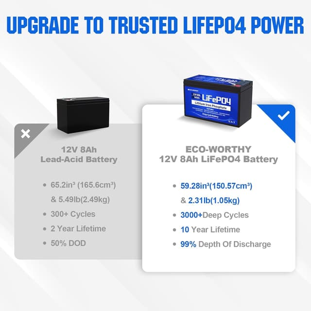 Detalle de ECO-WORTHY LiFePO4 12 V 8 Ah batteria ricaricabile per camper ⛺