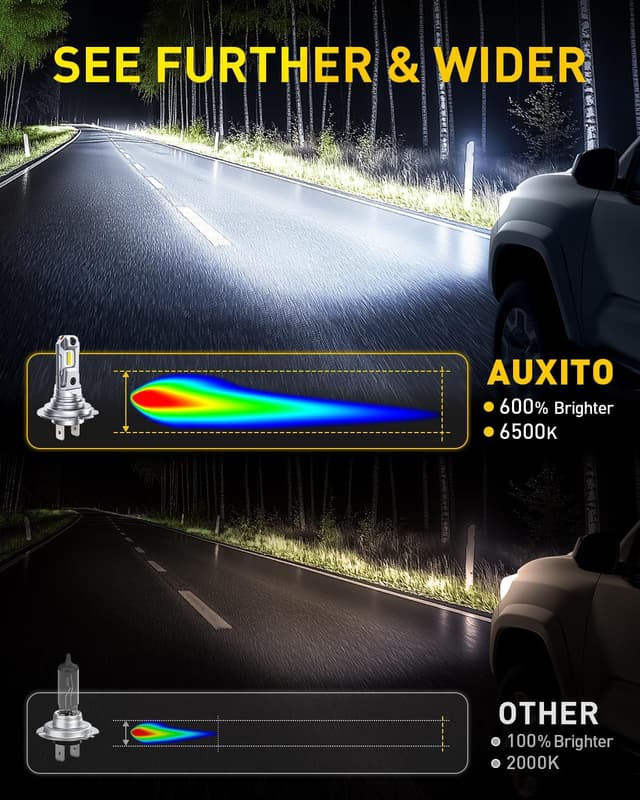 Detalle de AUXITO H7 LED Headlight Bulb (Plug & Play) – 6500K Bright White, 60,000 Hours, Pack of 2