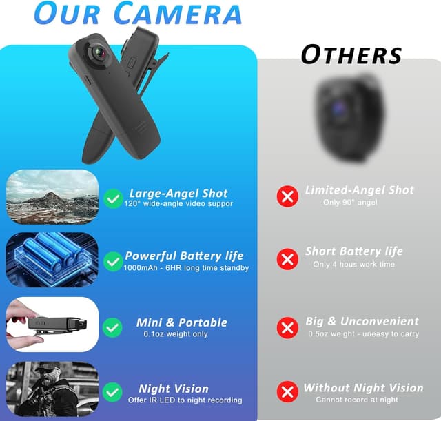 Thumbnail 4 de Mini Body Camera 1080P 64G portable recorder