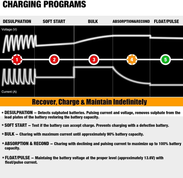 Thumbnail 6 de MOTOPOWER MP00205B 12V 1000mA Ladegerät für Batterien