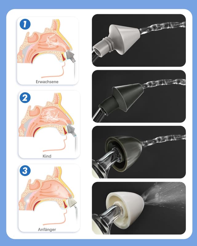 Thumbnail 6 de CYOUH Nasales Bewässerungssystem kabellos 30 Stk. 🚑