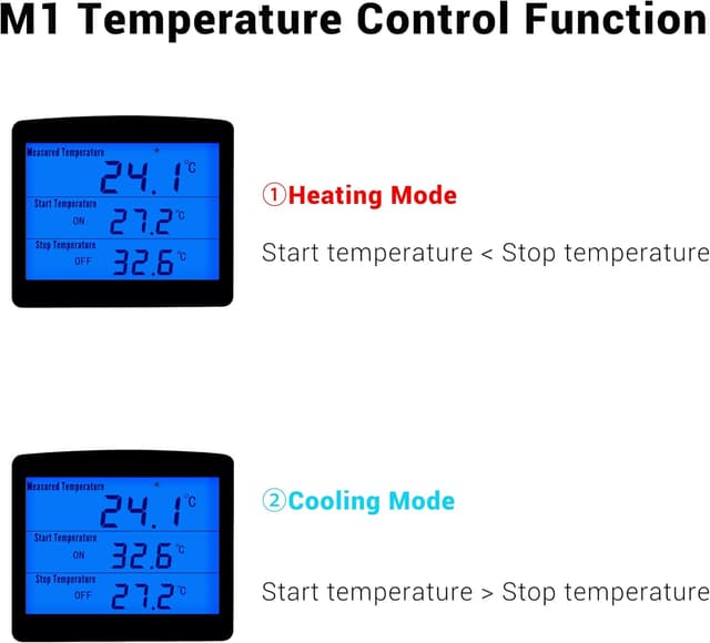 Thumbnail 6 de INKBIRD Plus digitales Terrarium-Thermostat mit Steckdose, Heizen/Kühlen, Timer und Sonde (NTC)