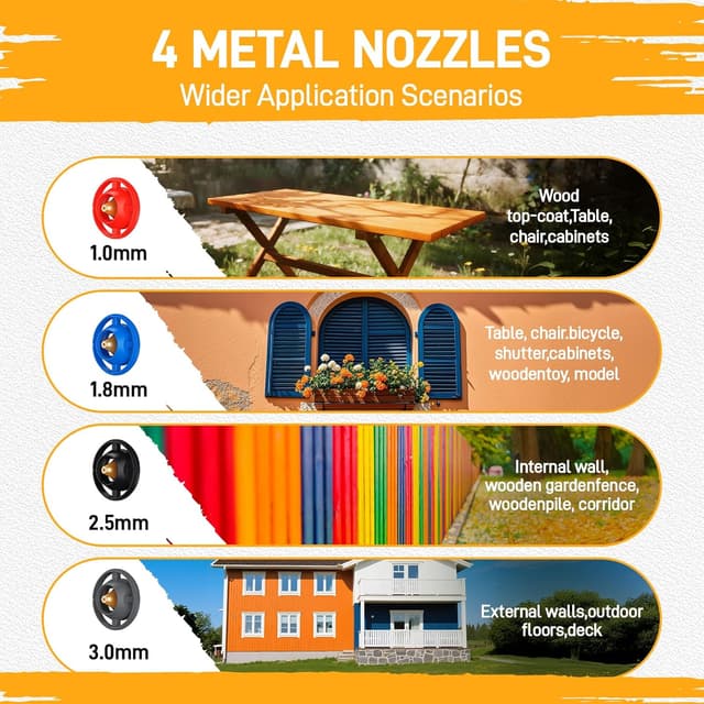 Detalle 2 de Fence Paint Sprayer 650W 1200ml HVLP