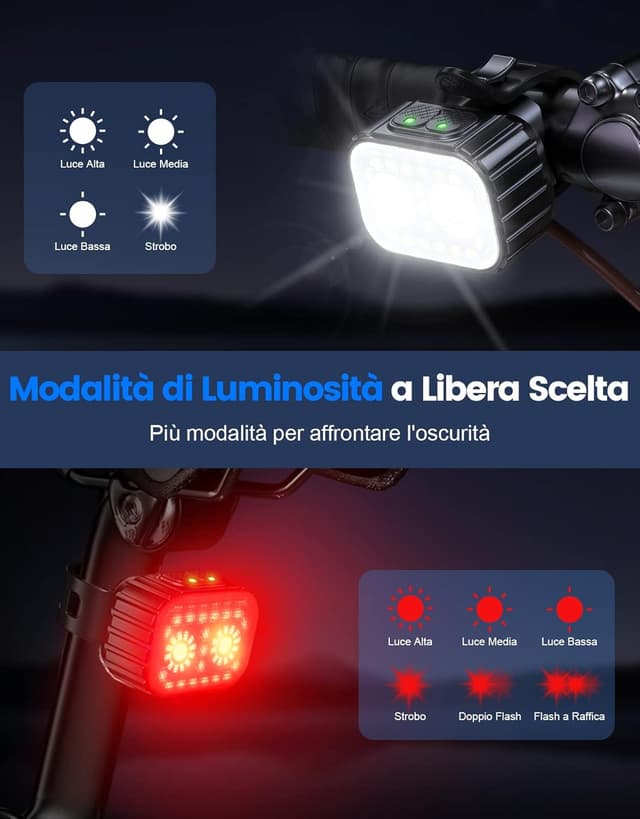 Detalle 2 de Mohard 2026 Luci Bici LED 58h
