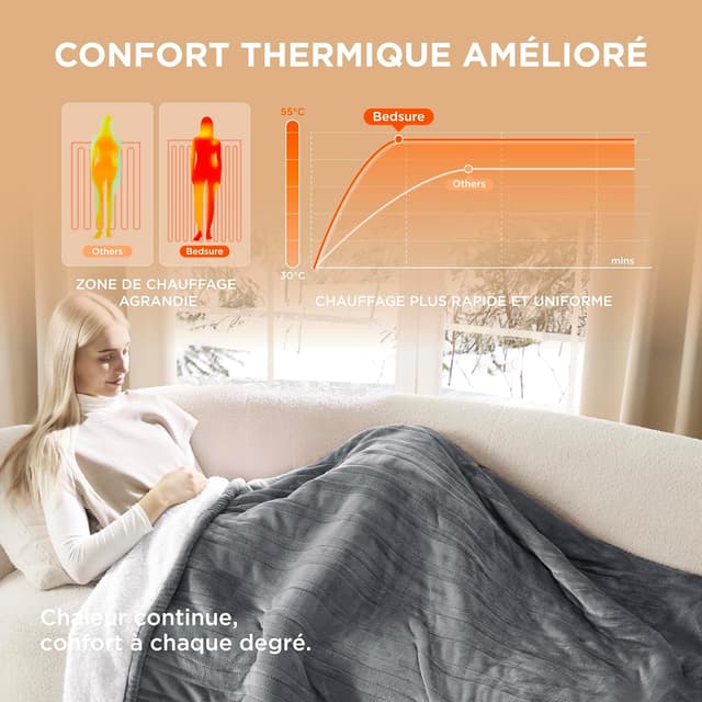 Detalle 2 de Bedsure Couverture chauffante 130x180