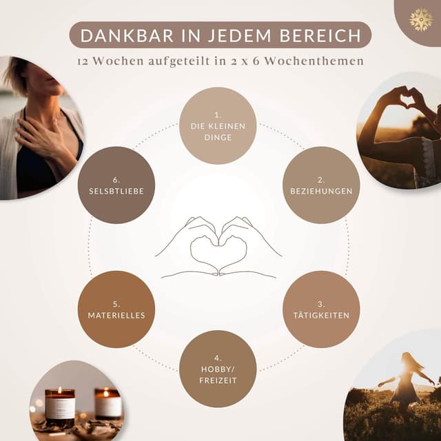 Thumbnail 4 de LEBENSKOMPASS Sunlight Dankbarkeitstagebuch