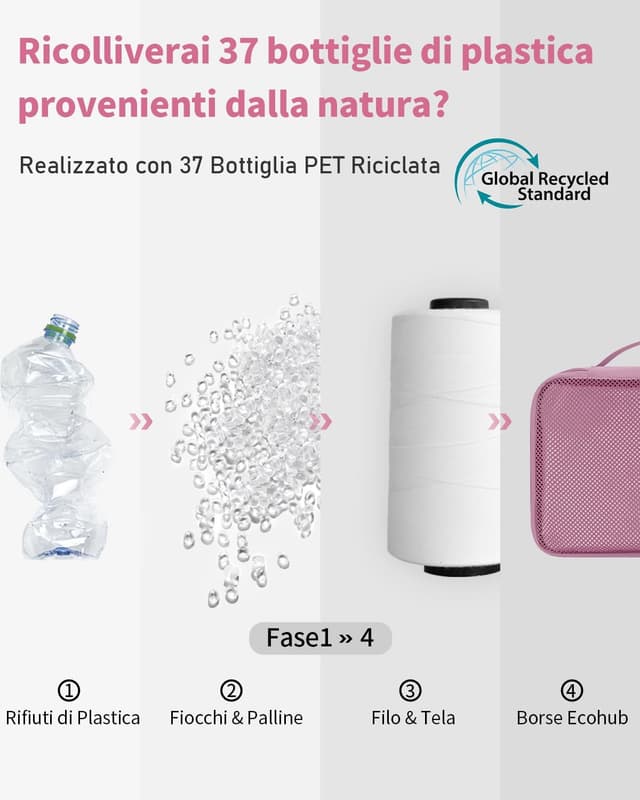 Detalle de ECOHUB Organizer valigia 6 pezzi con tasca etichetta e tessuto ripstop (rosa)