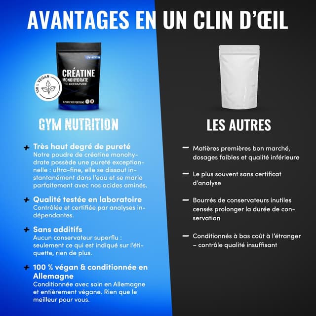 Detalle de Creatine Monohydrate 1,25 kg (Ultra Pure) avec Vitamine B6 – 367 portions – Vegan, fabriquée en Allemagne