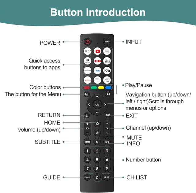 Detalle de Hisense TV remote replacement, 12 shortcut