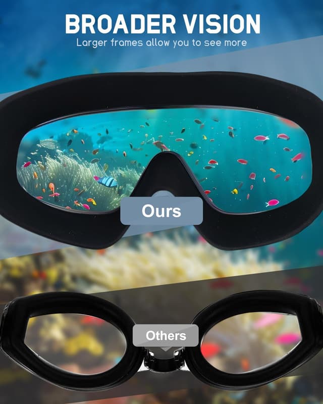 Detalle de Lorrtta Wide Vision Swimming Goggles (2 Pack) – Anti-fog, UV protection, wide view fit