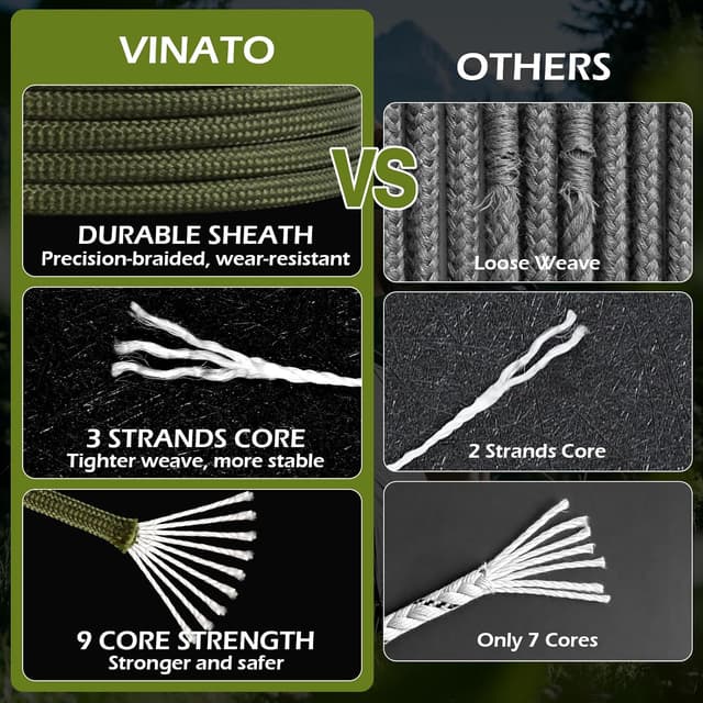 Detalle 2 de VINATO Paracord 4mm 30m corda nylon resistente