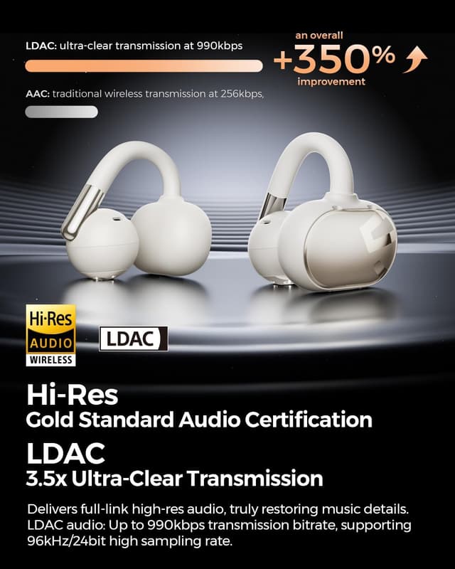 Detalle de SoundPEATS Clip1 open-ear Bluetooth earbuds