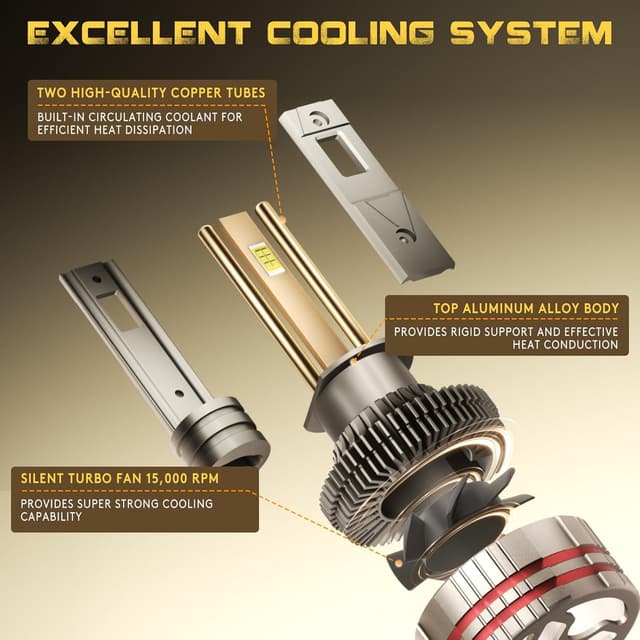 Detalle de KOYOSO Lampadine LED H1 160W 32.000LM kit 12V 6000K bianco