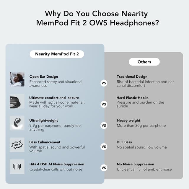 Detalle de NEARITY MemPod Fit 2 Bluetooth-Kopfhörer 45 Std