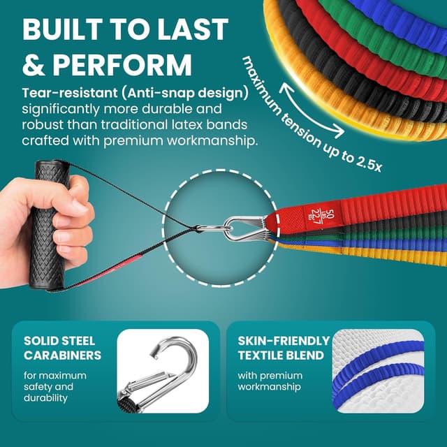 Detalle 2 de Resistance Bands Set with Handles, Door Anchor, Ankle Straps + Exercise Ebook (5 Long Latex Tubes)