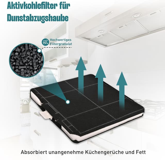Detalle de 2 Aktivkohlefilter für Dunstabzugshauben (Kompatibel u. a. Bosch DHZ5325, Siemens LZ53251, Neff Z5101X1) – Ersatzset mit Geruchsfilter