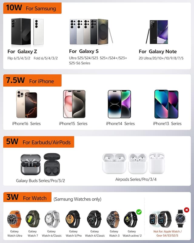 Detalle 2 de Station de charge inductive 3 en 1 LULULOOK en aluminium pour Samsung S25 Ultra, Galaxy Watch 7 et Galaxy Buds (noir)