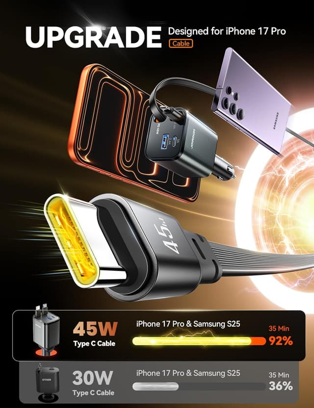 Detalle de Joyroom Retractable Car Charger 84W