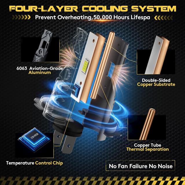 Detalle de Lampadine LED KOYOSO H7 Plug & Play 100W 22.000 lm 6500K (confezione da 2) per fari auto