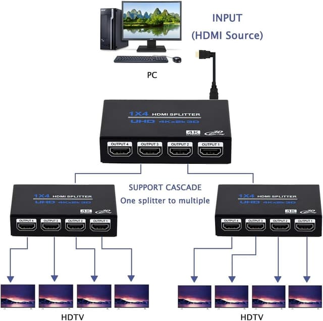 Thumbnail 4 de 1x4 HDMI Splitter for 4K Mirror