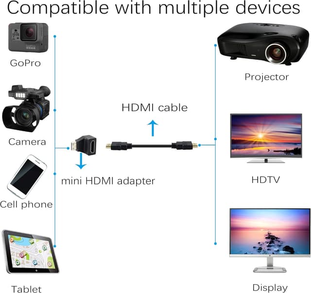 Thumbnail 6 de Mini HDMI adapter 4K 1080P right angle, 2 pack