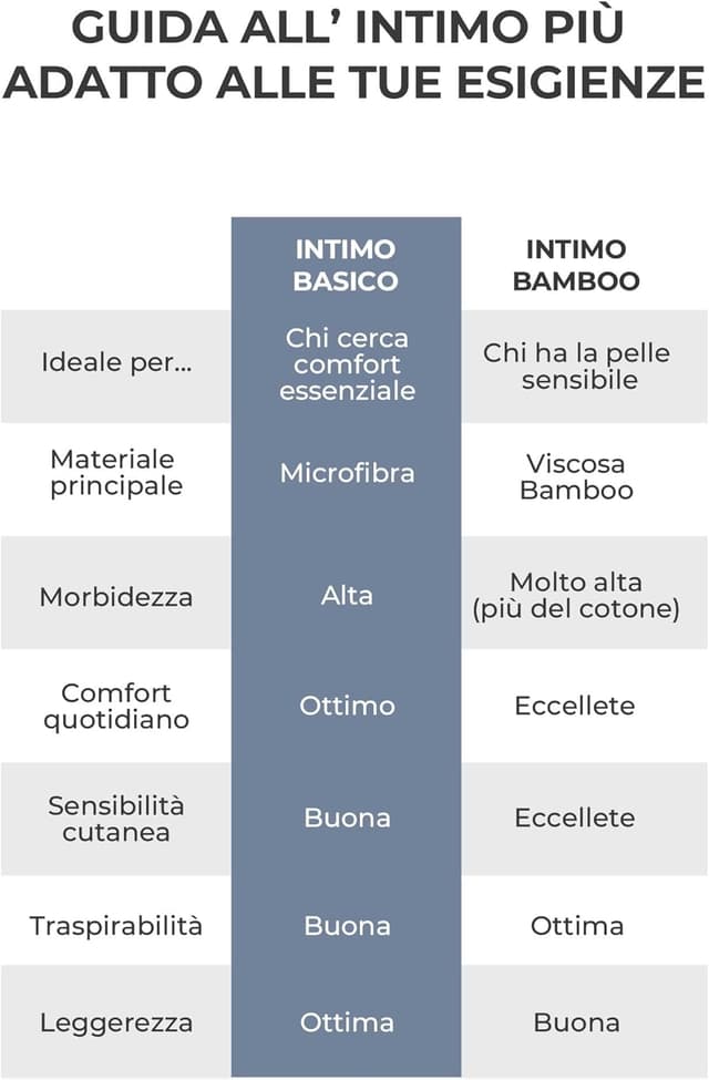 Thumbnail 6 de Risalti Boxer Uomo Elasticizzati Microfibra 3 pz