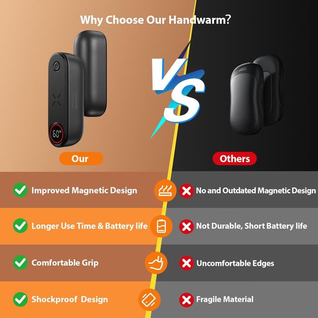 Thumbnail 2 de SUPPOU Scaldamani 5000 mAh 2 pezzi