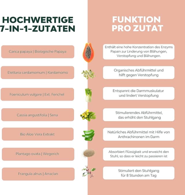 Thumbnail 4 de Abführmittel schnell wirkend LAX+, Stuhlweichmacher, 100 Natürliche, Abführmittel bei Verstopfung stark, Lindert Verstopfung Papaya, Arraklan, Kardamom, Fenchel, Sena, Aloe & Pflanzen
Abführmittel schnell wirkend LAX+, Stuhlweich…