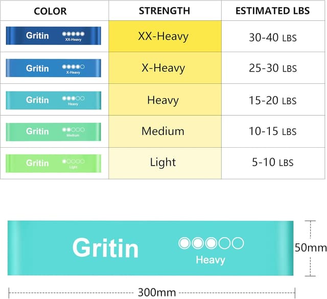Detalle 2 de Gritin Fitnessbänder Widerstandsbänder im 5er-Set mit 5 Widerstandsstufen