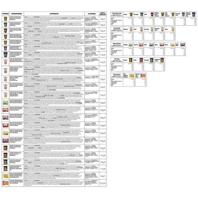 Detalle de Nissin Adventskalender 24 Sorten đ