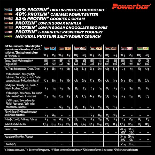 Thumbnail 4 de Powerbar Protein Multiflavour Box 🍫 - 14 Barras Energéticas