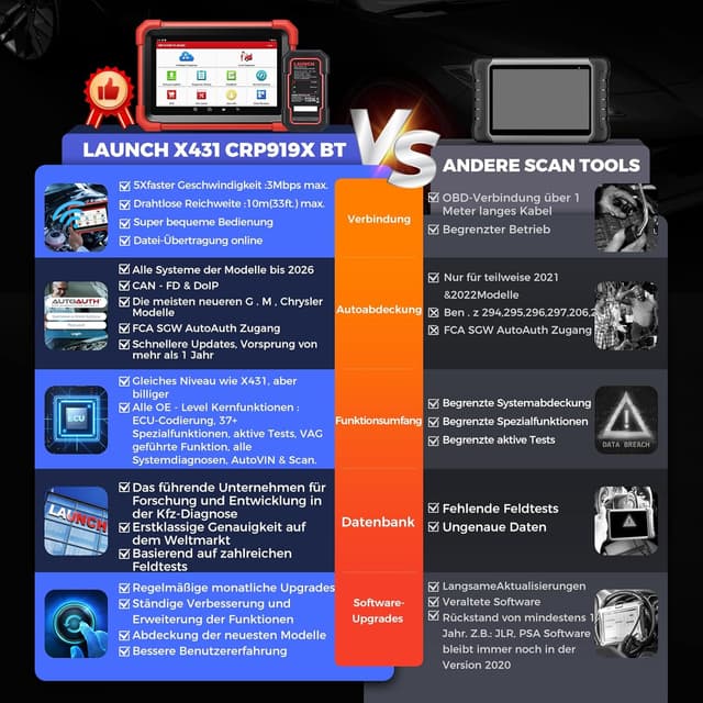 Detalle 2 de LAUNCH X431 CRP919XBT Elite OBD2-Diagnosegerät mit Drahtlos-VCI (DBSCar VII), bidirektional, ECU-Codierung & 2 Jahre Updates