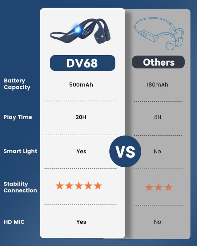 Thumbnail 1 de Monodeal Bone Conduction Headphones Bluetooth 5.3 for Sports