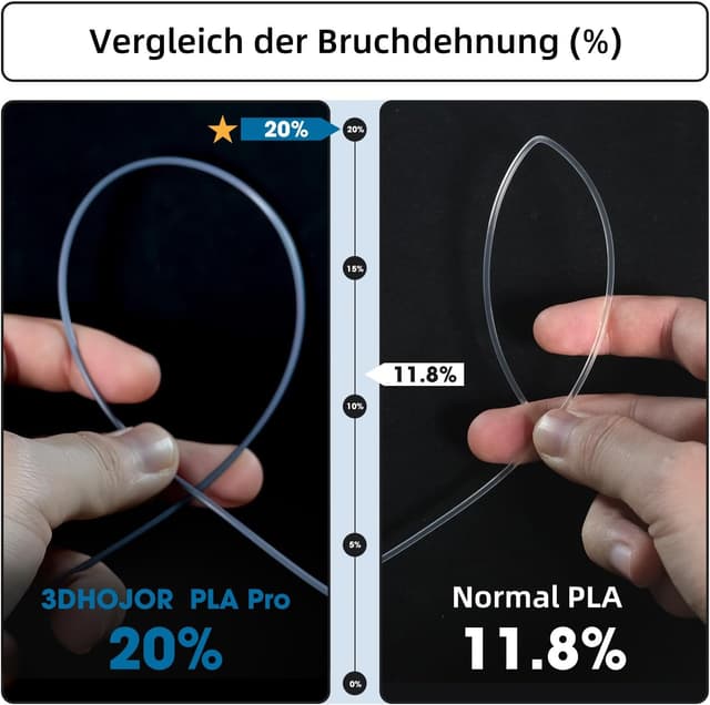 Detalle de 3DHoJor PLA+ Filament 1,75 mm (PLA Plus) für FDM-Drucker – Grau, Maßgenauigkeit ±0,02 mm, 1 kg Spule