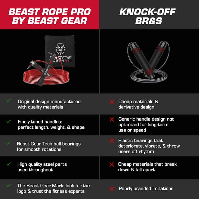 Thumbnail 5 de Beast Rope Pro speed skipping rope