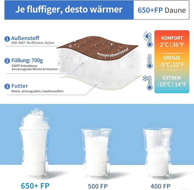 Detalle 2 de QEZER Daunenschlafsack 650er Entendaunen