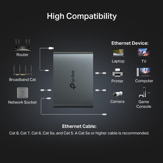 Thumbnail 2 de TP-Link EH310 Gigabit Ethernet splitter 1 to 3