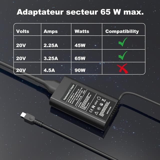 Detalle de LIUDLIAE Chargeur USB-C 65W pour PC portable Lenovo ThinkPad et Yoga